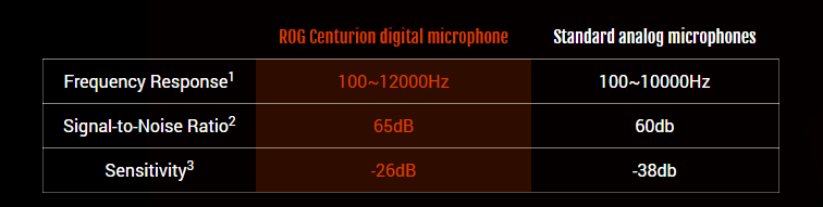 ROG Centurion 7.1 mic