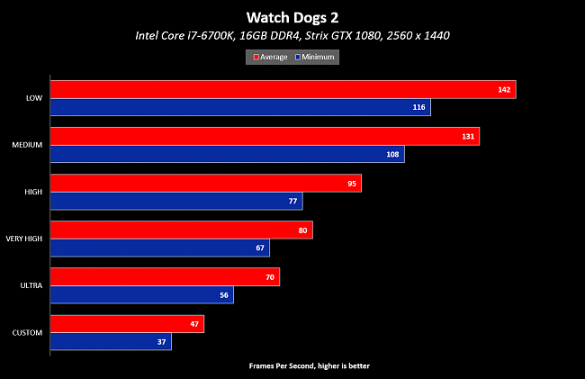 Watch-Dogs-2-Graphics-Quality-Performance-11
