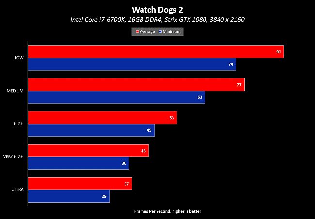Watch-Dogs-2-Graphics-Quality-Performance-15