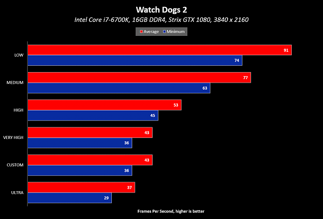 Watch-Dogs-2-Graphics-Quality-Performance-16