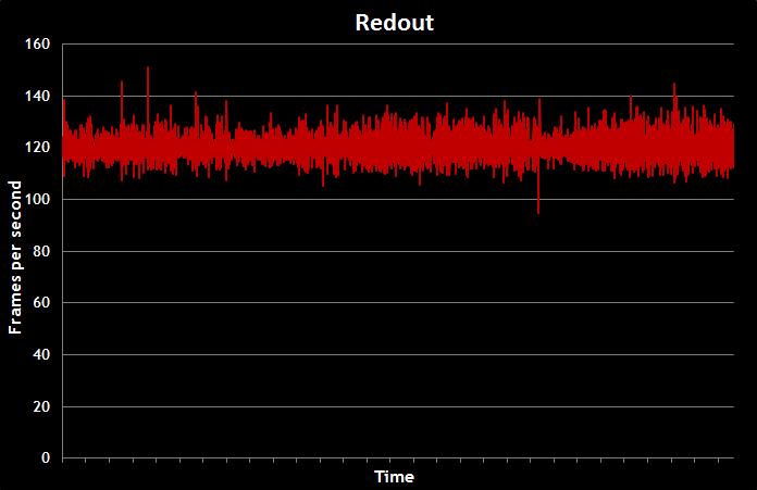 gl502vs-perf-redout