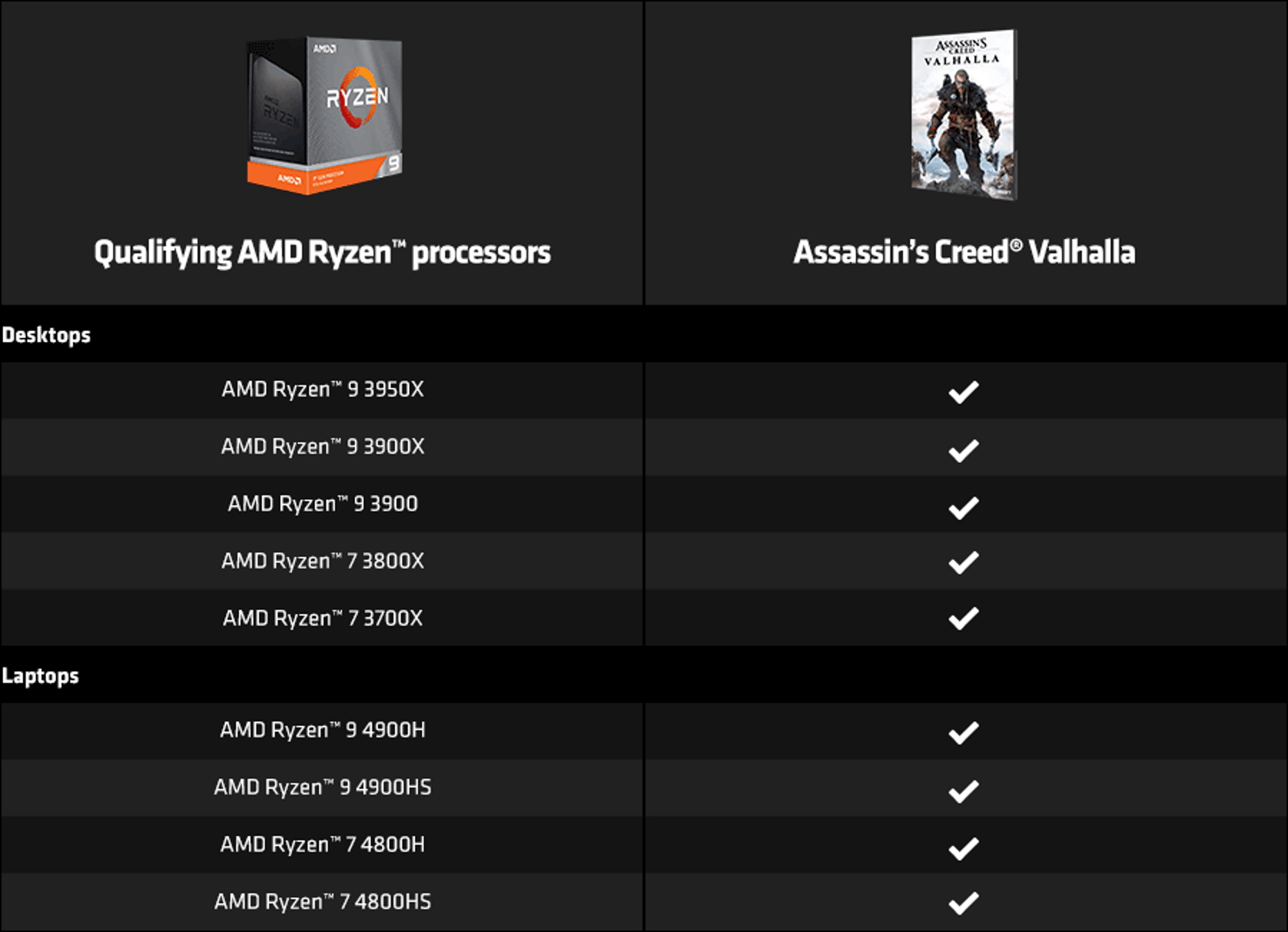 ryzen 7 3700x valhalla