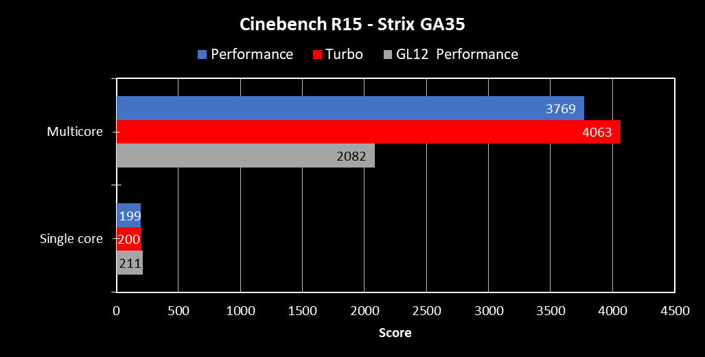 CinebenchR15_GA35