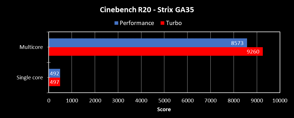 CinebenchR20_GA35