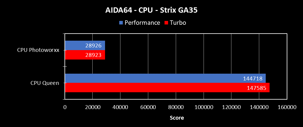 AIDA64_CPU_GA35