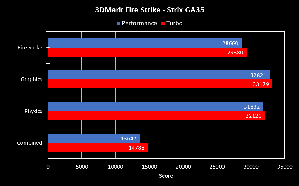 3DMark_FireStrike_GA35