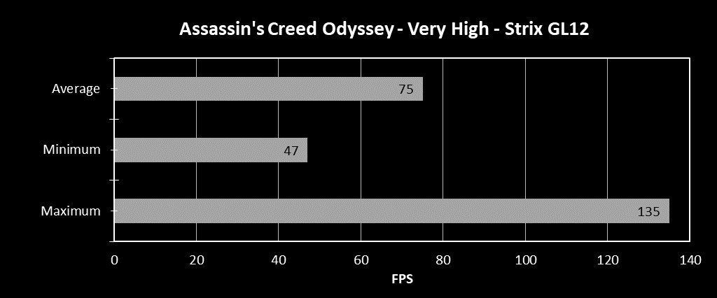 Assassins Creed Odyessy Very GL12