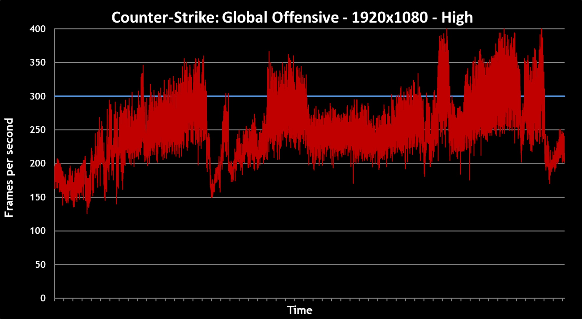 csgo