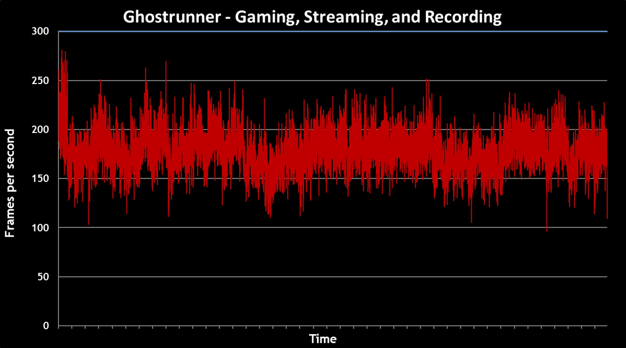 ghostrunner +s +r