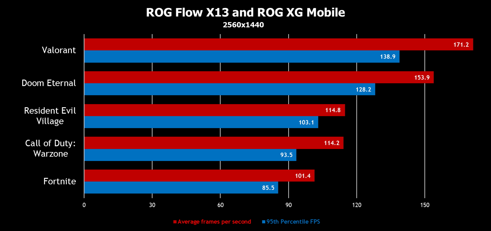 flowx13-all games-2
