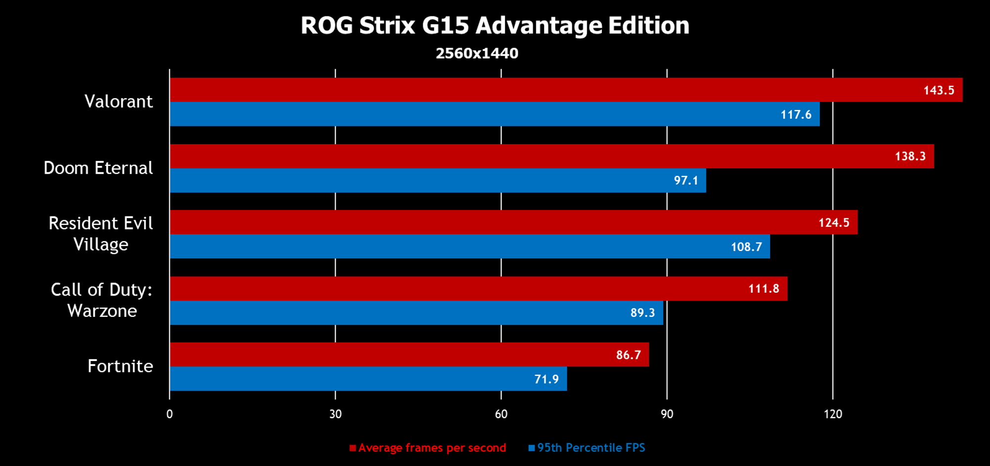 g15-all games-3