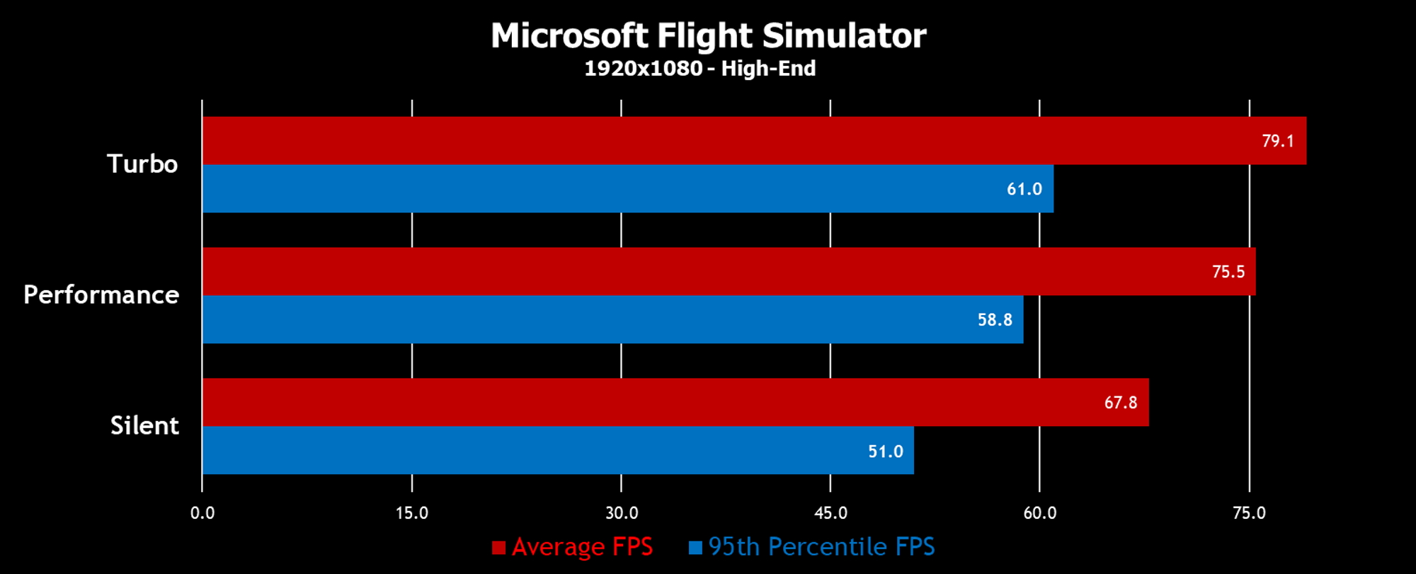 flightsim