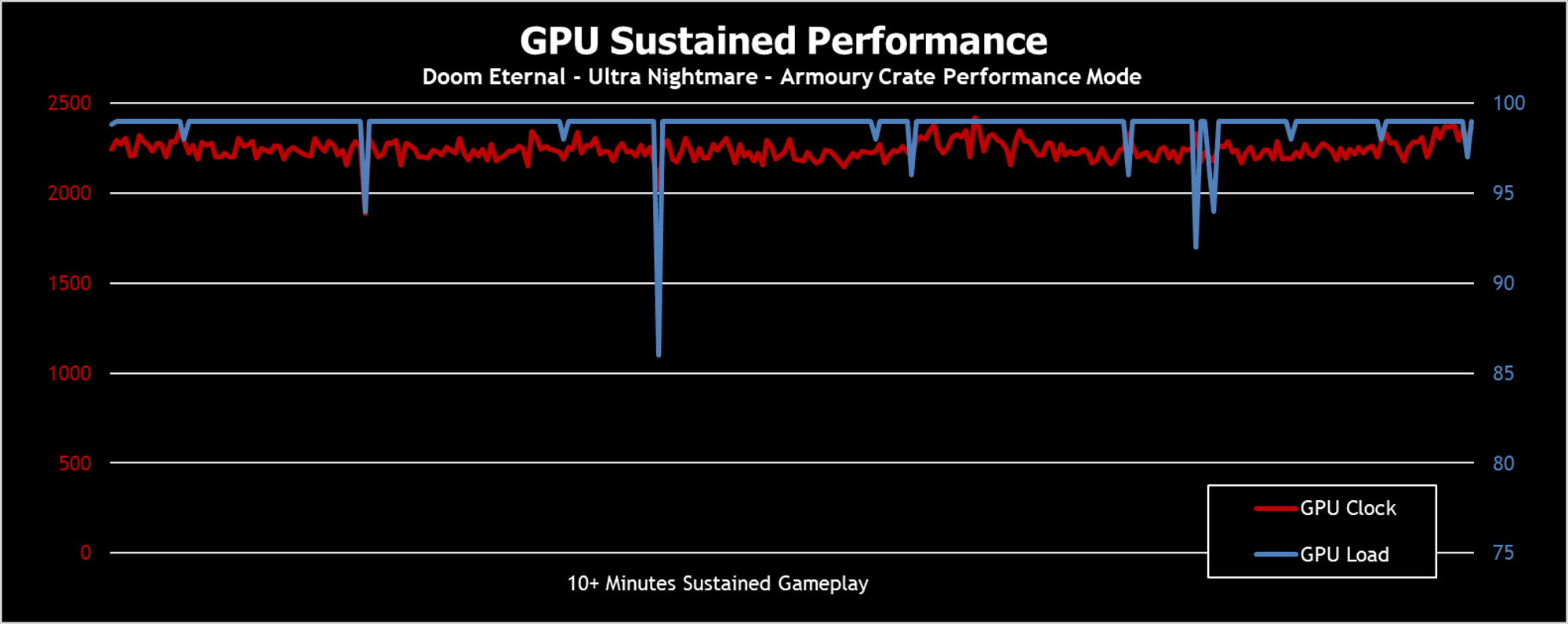 gpu sustained-2