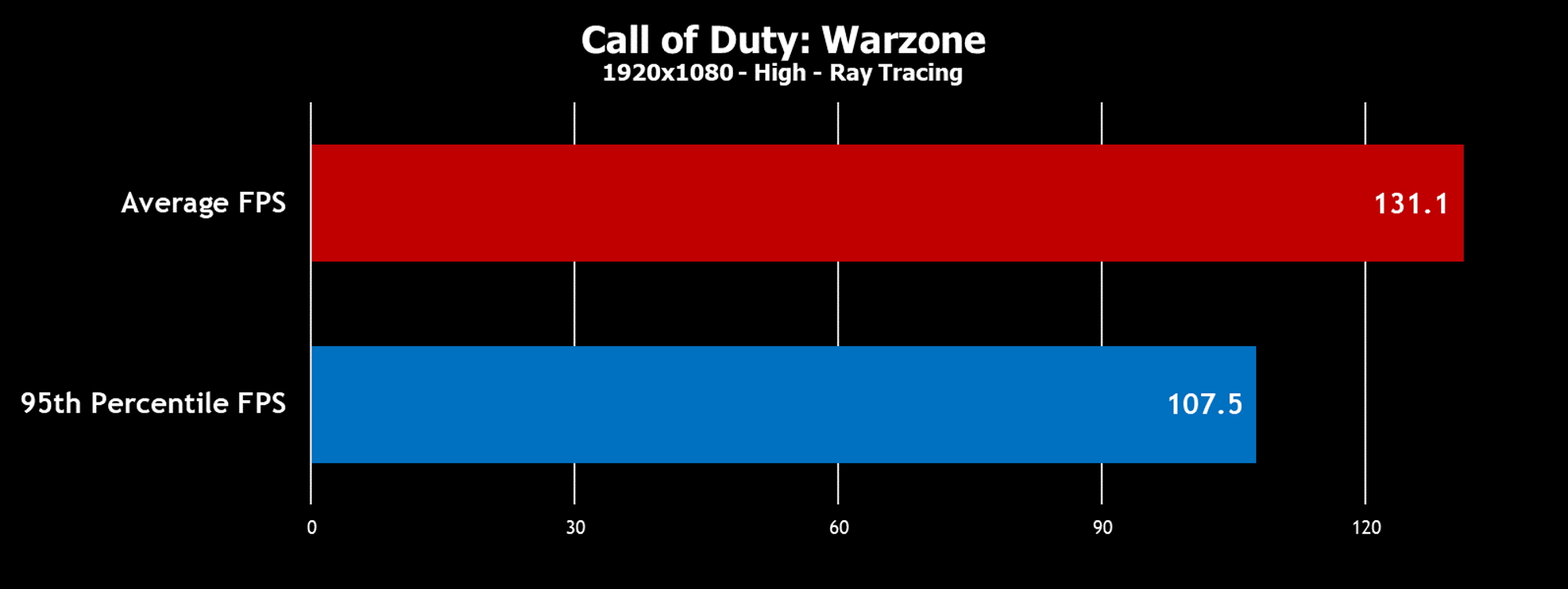 warzone