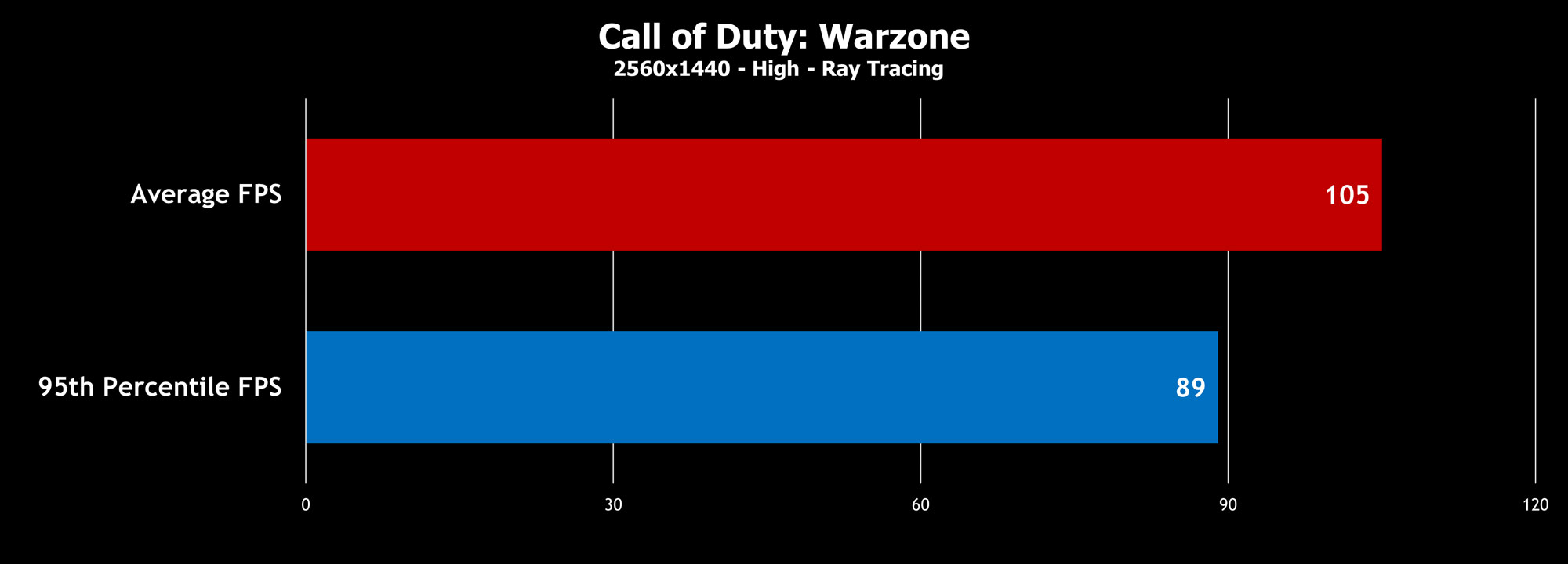 Warzone-S17-graph