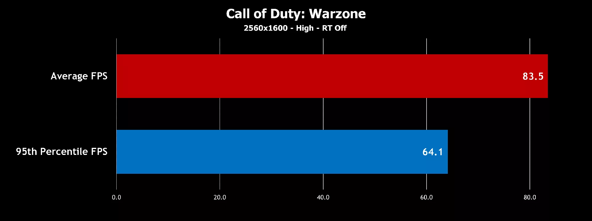 Radeon graphics and a stellar new display reinvigorate 2022 ROG Zephyrus G14 ROG Republic of