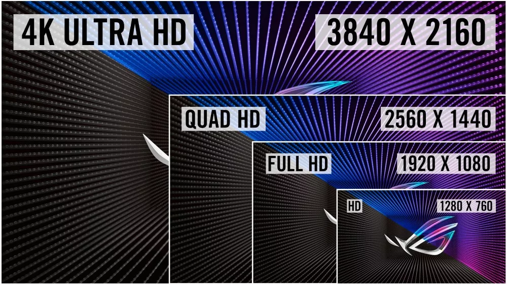 Bildschirmauflösung im Vergleich: HD, Full HD, Quad HD, Ultra HD
