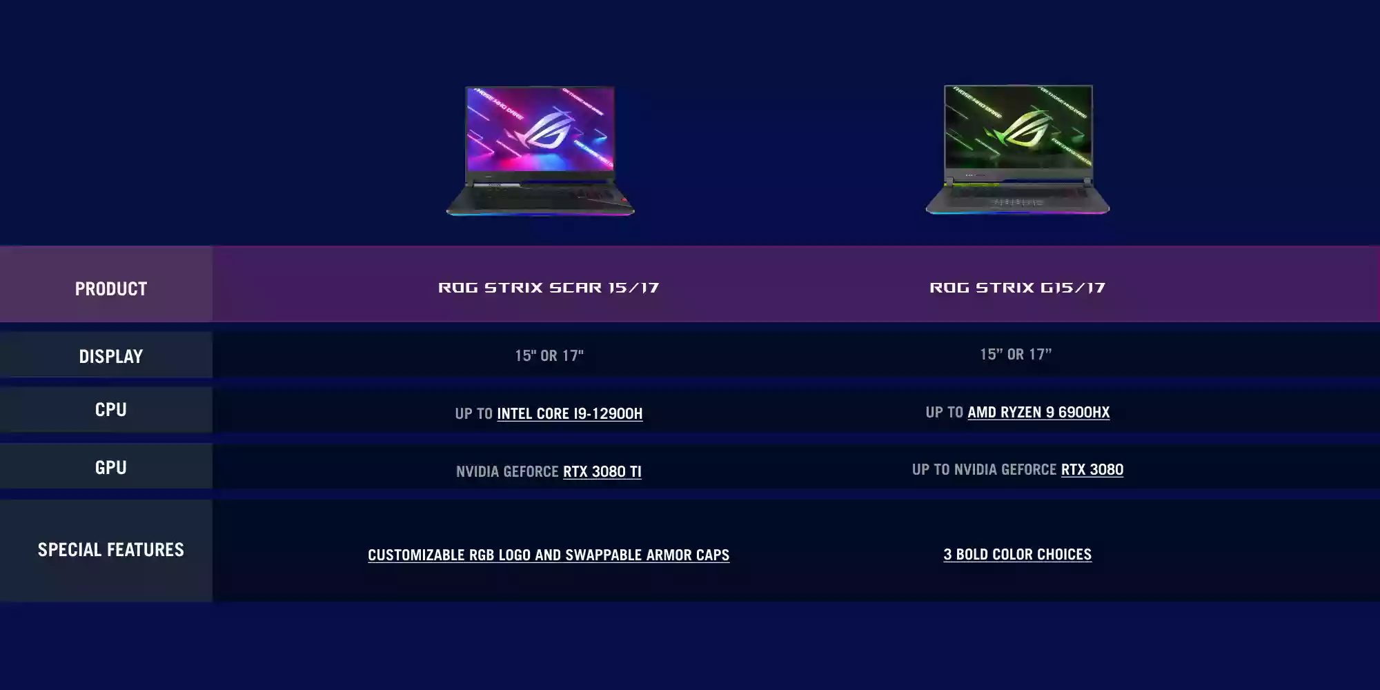 A table showing the differences between the ROG Strix SCAR and ROG Strix G series laptops.