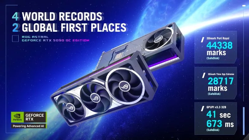 Видеокарта ROG Astral GeForce RTX 5090 OC установила 6 рекордов разгона